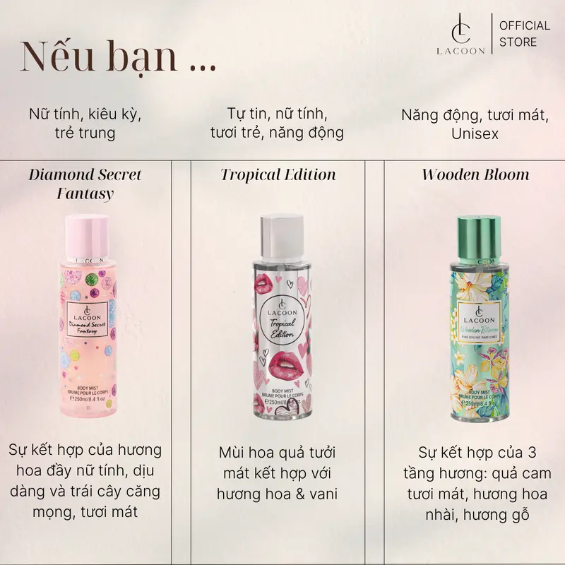 LACOON Body Mist Xịt Thơm Toàn Thân Nam Nữ Hương Nước Hoa 12H - 24H Với 6 Mùi Hương An Toàn Cho Mọi Loại Da 5
