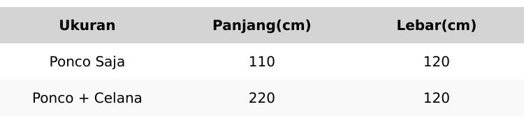 AIGER Jas Hujan Ponco & Stelan Ponco Celana Mantel Hujan Kelelawar Ukuran Jumbo Bahan PVC Tebal Elastis Anti Rembes Anti Jebol Raincoat Termurah AIGER Jas Hujan Ponco & Stelan Ponco Celana Mantel Hujan Kelelawar Ukuran Jumbo Bahan PVC Tebal Elastis Anti Rembes Anti Jebol Raincoat Termurah