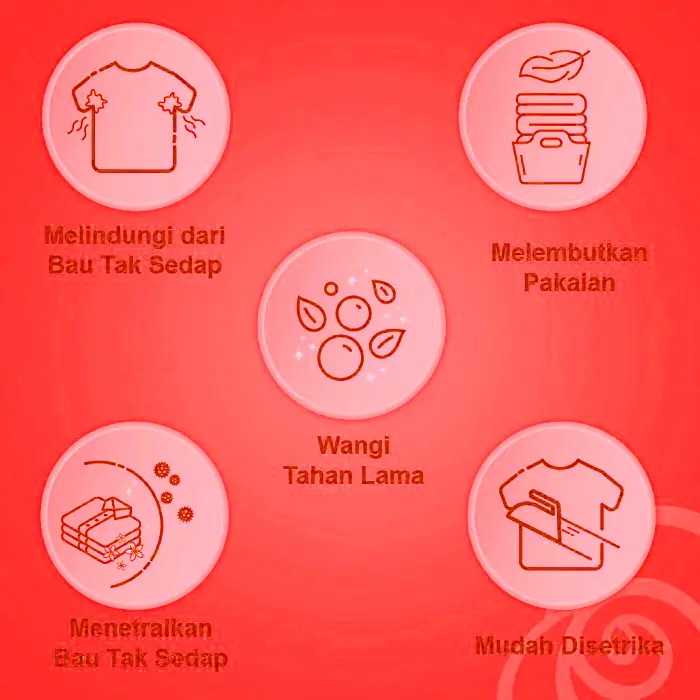 FRESHLEEN Pewangi Setrikaan Laundry Pelicin Setrika Sweet Red 1 Liter Refill 3