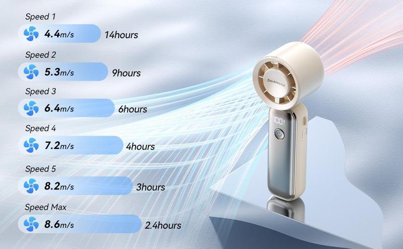Product Introduction of Doublepow Portable Handheld Turbo Fan,Foldable Personal Fan, Mini Fan, Portable Fanfor Summer Travel 、Work at work, study at school 1