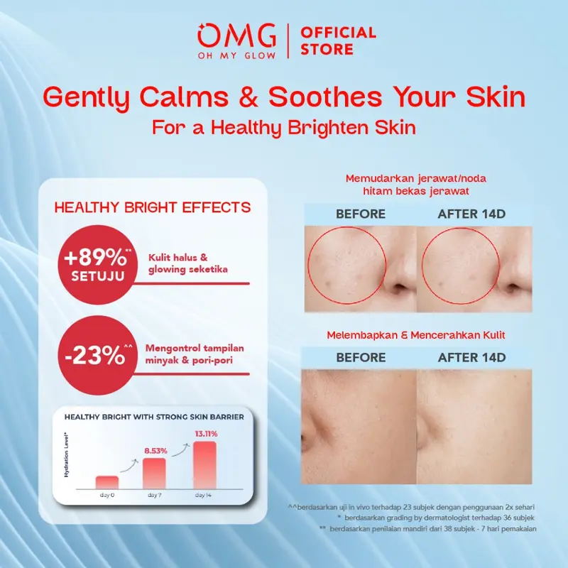 OMG Moisture Gel Panthenol + Ceramide Skin Barrier Repair Oil Control 30g 4