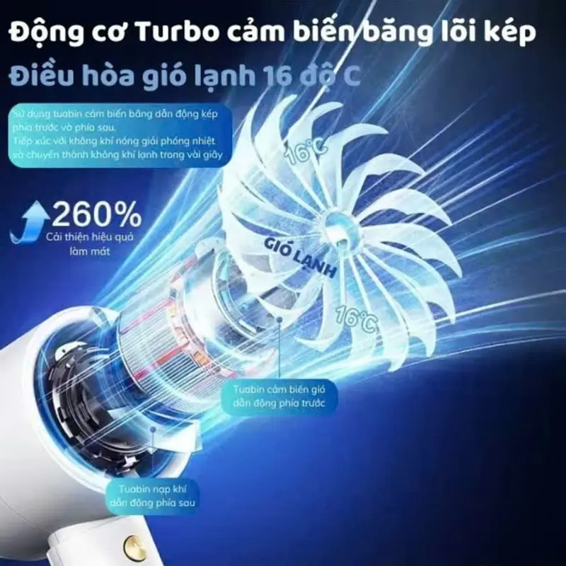[ Mẫu 2025 ] Quạt mini M2 cầm tay 5000 mAh di động có thể sạc gió mạnh 100 tốc độ turbo phản lực màn hình hiển thị pin 6