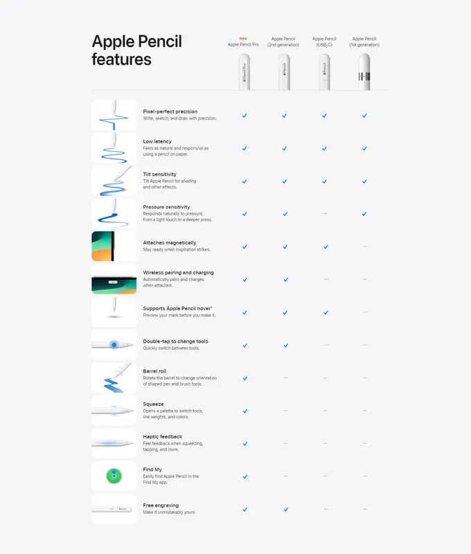 [K] Apple Pencil 1 Pencil 2 Pencil USB-C Pencil Pro l Original l Garansi Inter 1 Tahun 4