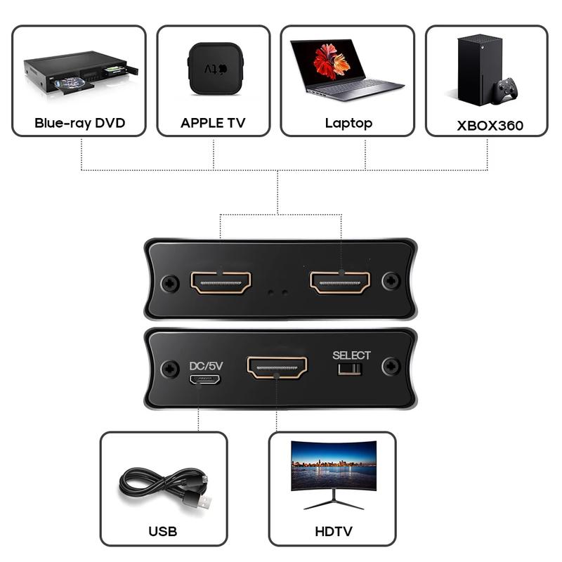 Product Introduction of 8K HDMI Switch 2 IN 1 OUT Switcher 4K@120Hz 8K@60Hz 8K 2x1 Switch Video Converter for PS4 PS5 DVD Camera Laptop PC To TV Monitor 17