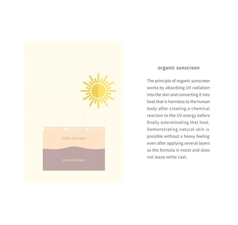 Product Introduction of Beauty Of Joseon Relief Sun: Rice + Probiotics SPF50+ PA++++ (50ml) 3