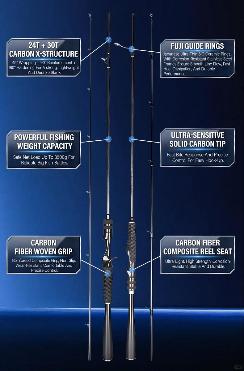 [OFFICIAL] SeaHunter U-Line 1.8M M/MH Joran Pancing,Fuji Ring Keramik, ujung joran serat karbon padat, teknologi anyaman silang 24T + 30T, pegangan dan dudukan reel serat karbon, cocok untuk memancing dengan umpan mikro,Spinning/Baitcasting BC Fishing Rod
