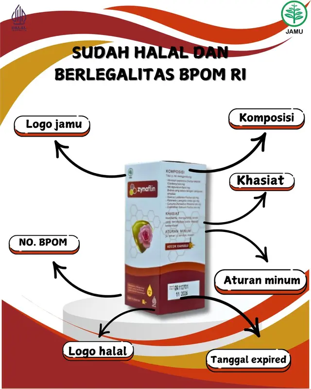 Zynaflin Atasi Keputihan berlendir, Keputihan Abnormal, Gatal dan bau pada miss v , Infeksi Jamur 4