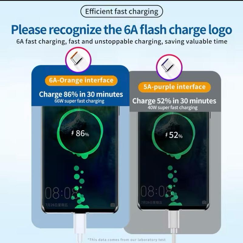 Kabel Data / Charger Fast Charging 6A Micro USB Type-C