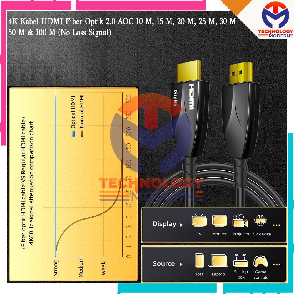 Kabel HDMI Fiber Optik 2.0 AOC 15 M Original (No Loss Signal) - 4K60