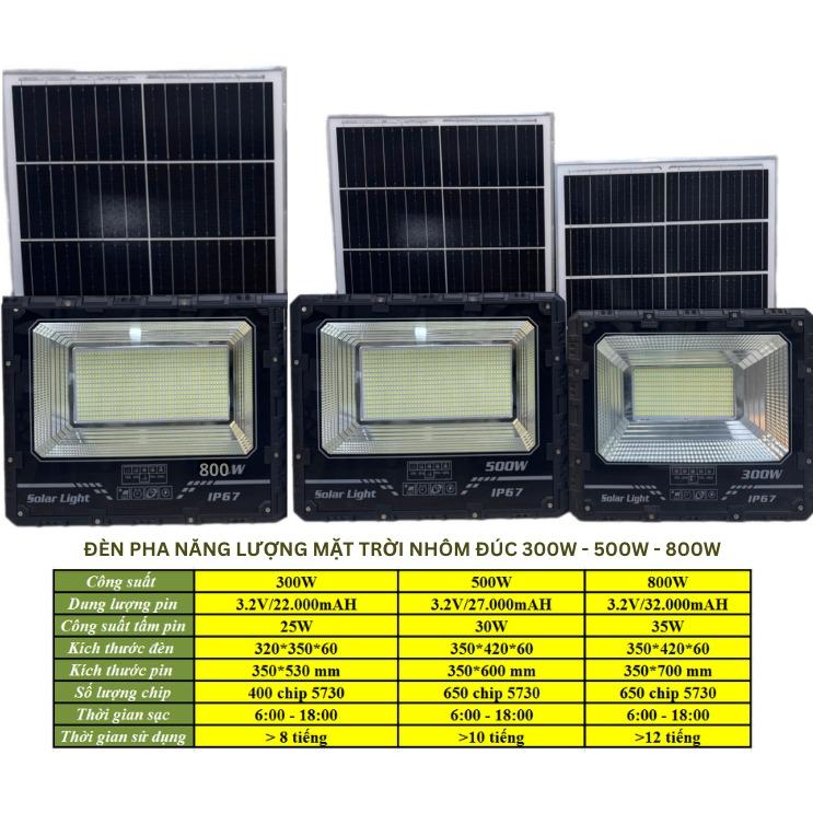 ĐÈN PHA LED NLMT 1 Ô 300W - 500W - 800W tấm pin Mono vỏ nhôm chống nước IP67 sáng trên 10 tiếng BH 1 năm đổi mới