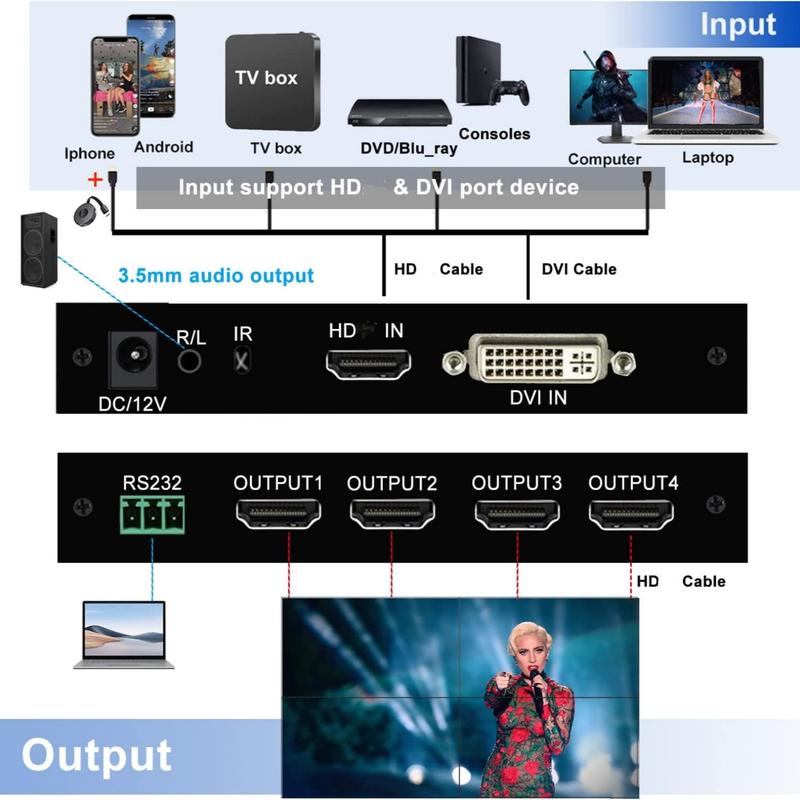 Product Introduction of 2x2 Video Wall Controller 1080p TV Splicing Box 1x2 1x3 1x4 2x1 3x1 4x1 HD DVI Switch 4 Screen Splicer Processor 35