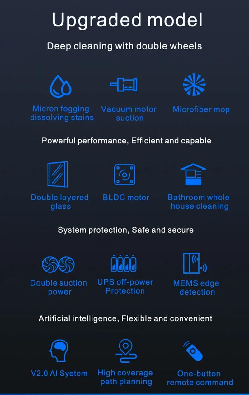 Product Introduction of Window Cleaner Robot Vacuum Cleaner W-R3S 5600pa High  suction power，With Manual & Automatic water spray ，With APP & remote control Window cleaning Robot Home Appliances mesin basuh coway Mesin 1
