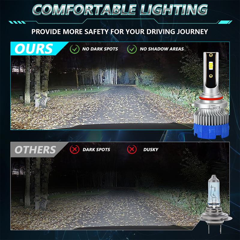 Product Introduction of 2Pcs H7 Car LED Bulb H1 H4 9005 9006 H11 Headlight Bulb for Car 20000LM 120W 6500K White CSP LED 12-24V Car Headlight LED Kit 26