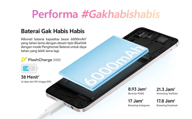 vivo Y19s Pro - 6000mAh + 44W FlashCharge, Tahan Banting Ekstrem, Tahan Hujan IP64, Dual Stereo Speaker, 50MP Kamera Utama, AI Erase 2.0