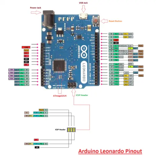 Arduino Micro USB - Mikrokontroler Compact dan Serbaguna 4