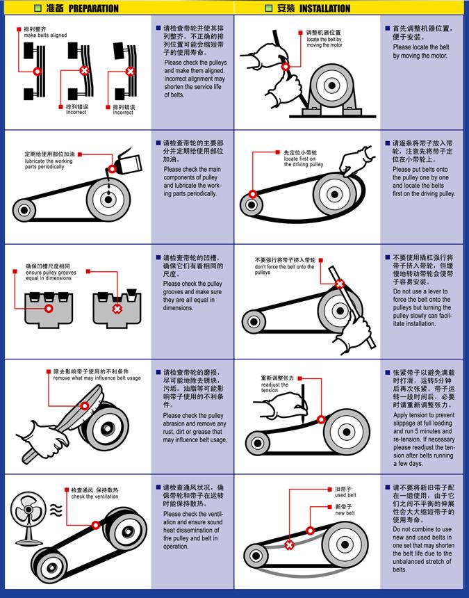 Product Introduction of C2845 C2850 C2870 C2896 C2900 C2921 C2946 C2950 C2972 C2997 C3000 C3020 C3023 C3048 C3050 Li C Type Vee V Belt 1