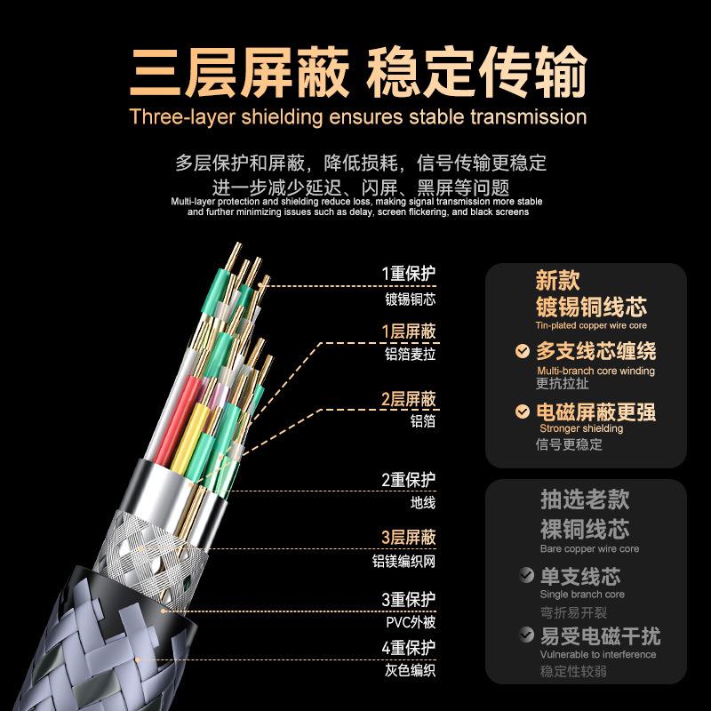 Kabel Type-C ke HDMI 8K/4K untuk Laptop & HP | Type-C to HDMI Cable 8K/4K for Laptop & Phone