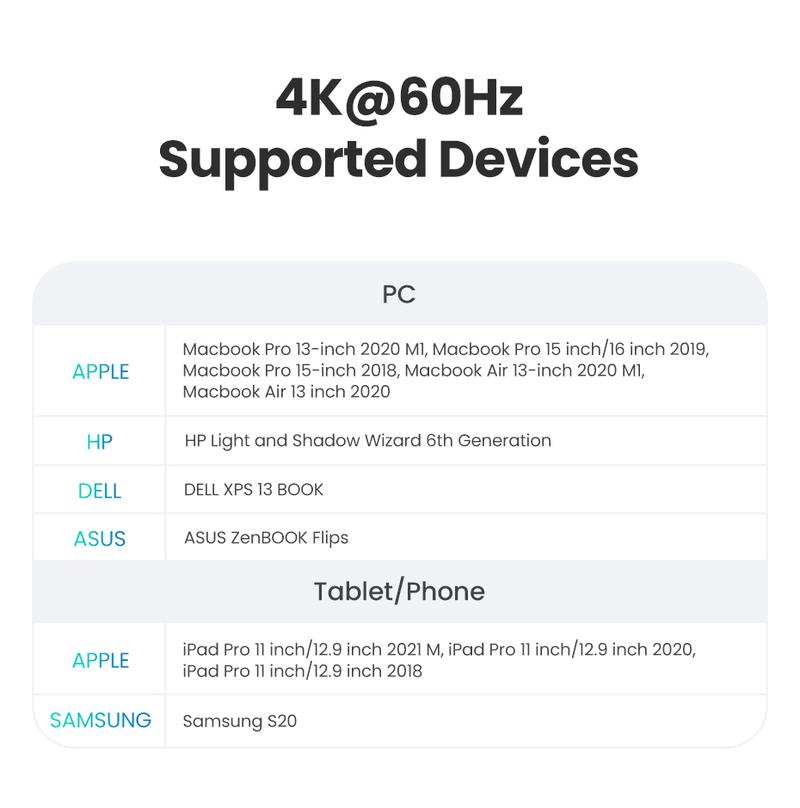 Product Introduction of UGREEN 7-IN-1 Type C HUB Adapter for SAMSUNG S22 with HDMI Port SKU:60515 10