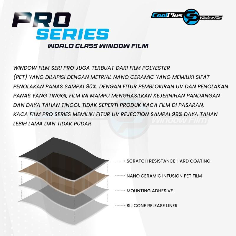 Kaca Film Satuan Series CoolPlus Indonesia 3