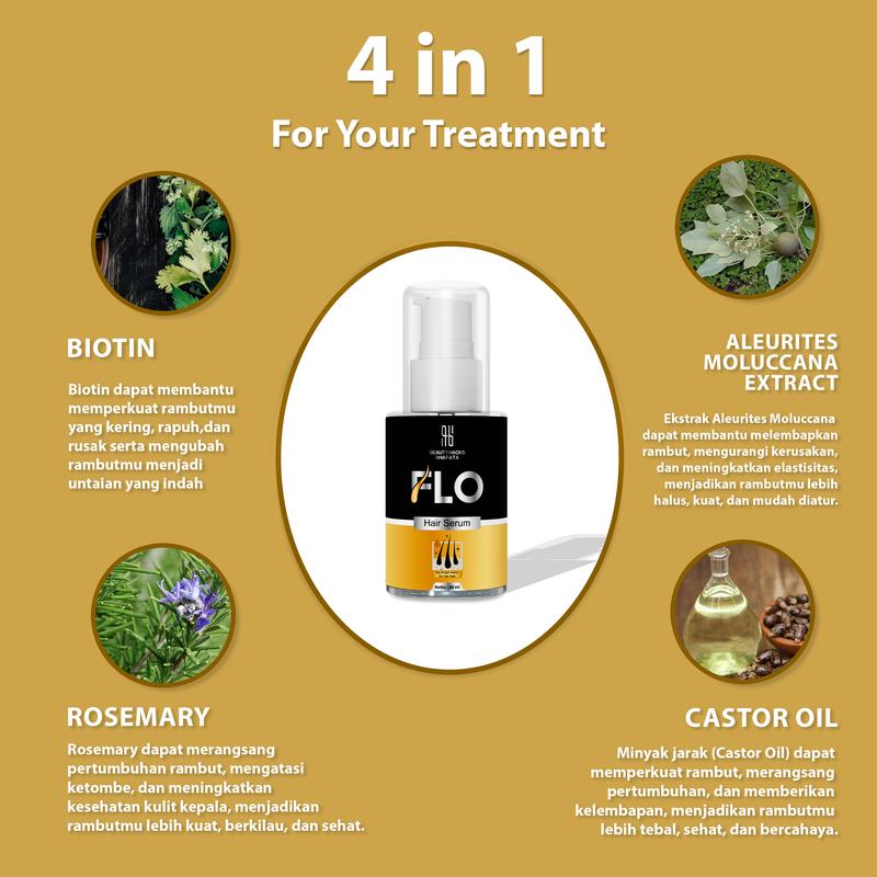 FLO Growth Serum Penumbuh Rambut Cepat Mencegah Kerontokan untuk Pria & Wanita - Perawatan Ketombe 1