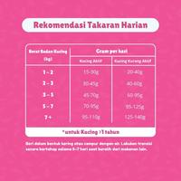 Gambar Prof. Bengal Kind Kibble 400gr | Makanan Kucing Tinggi Protein - Tanpa Garam, Tanpa Biji-Bijian (No Grains) dari Dr. Shiba and Prof. Bengal ID Kota Depok 4 Tokopedia
