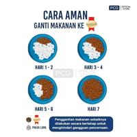 Gambar SmartHeart Makanan Anjing Kering Dry Dog Food Adult Roasted Beef Flavor 1.5 Kg dari SmartHeart Indonesia Kota Administrasi Jakarta Timur 4 Tokopedia