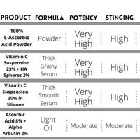 Gambar The Ordinary 100% L-Ascorbic Acid Powder 20g | Potent Brightening/Mix-In Antioxidant - 100% Niacinamide dari TheOrdinary.OfficiaΙShop Kota Administrasi Jakarta Barat 5 Tokopedia
