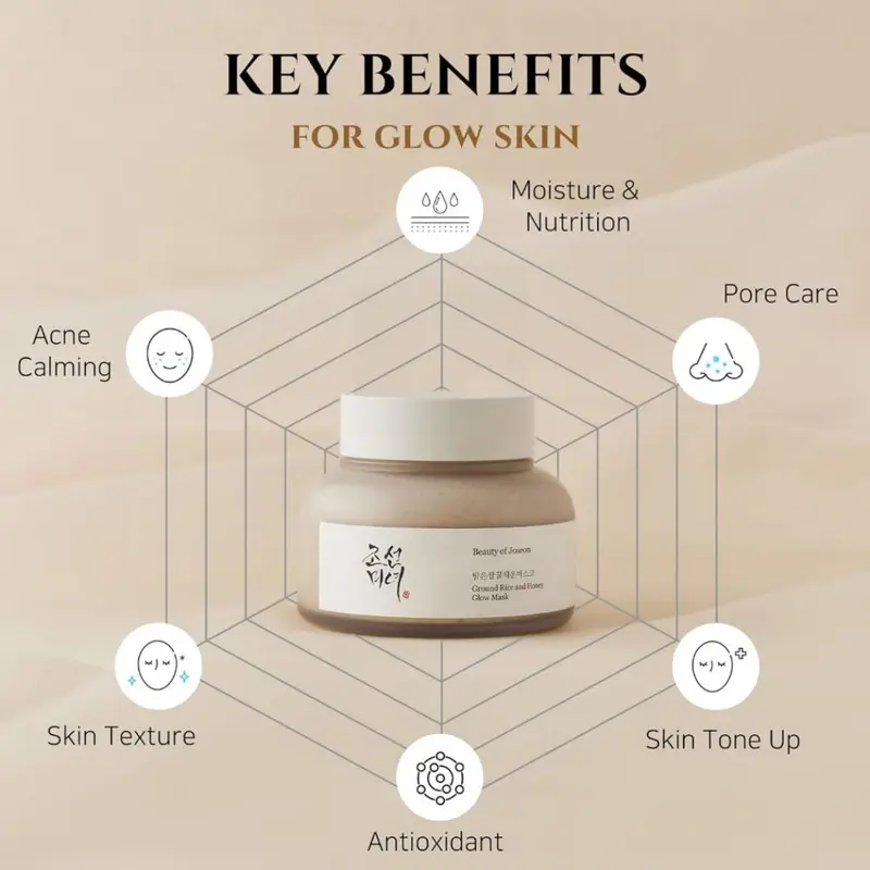 Beauty of Joseon Ground Rice and Honey Glow Mask 150 ml NGXTGH 2