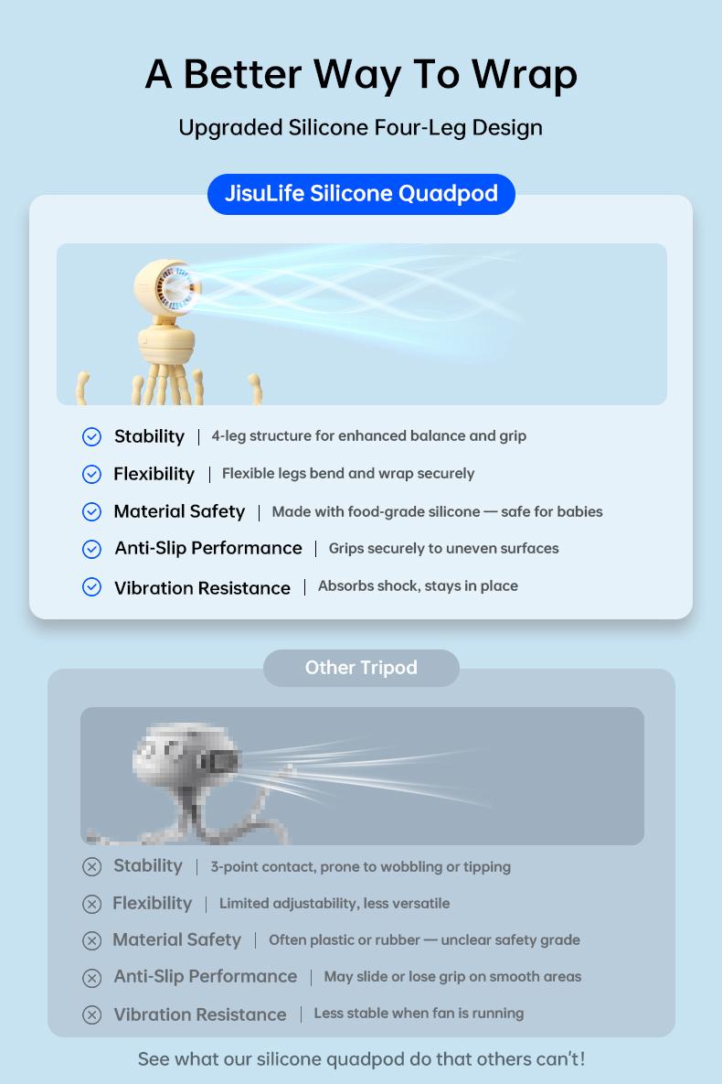 JisuLife Stroller Fan 4 Rechargeable Portable Mute Baby Fan Octopus Clip Table 3 in 1 USB Fans 5 Speeds Strong Wind Bladeless Safety With Light For Car Crib Pet Office Outdoor Camping