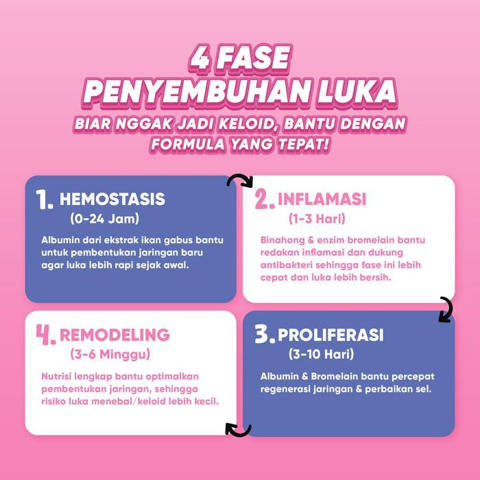 Promo Terlaris MOMSY RECOVERME Pemulih Luka Lahiran Lengkap Dengan 3 Bahan Aktif Sinergis Ikan Gabus Daun Binahong Enzim Bromelain