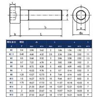 Jual M3 ALLEN SOCKET CYLINDRICAL HEAD 12.9 GRADE SCREWS INNER HEXAGON ...