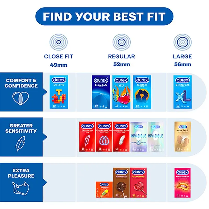 Durex Invisible Extra Lubricated Condoms (Thinnest) | Pack of 10 For Men - TikTok Shop Malaysia Durex Invisible Extra Lubricated Condoms (Thinnest) | Pack of 10 For Men - TikTok Shop Malaysia