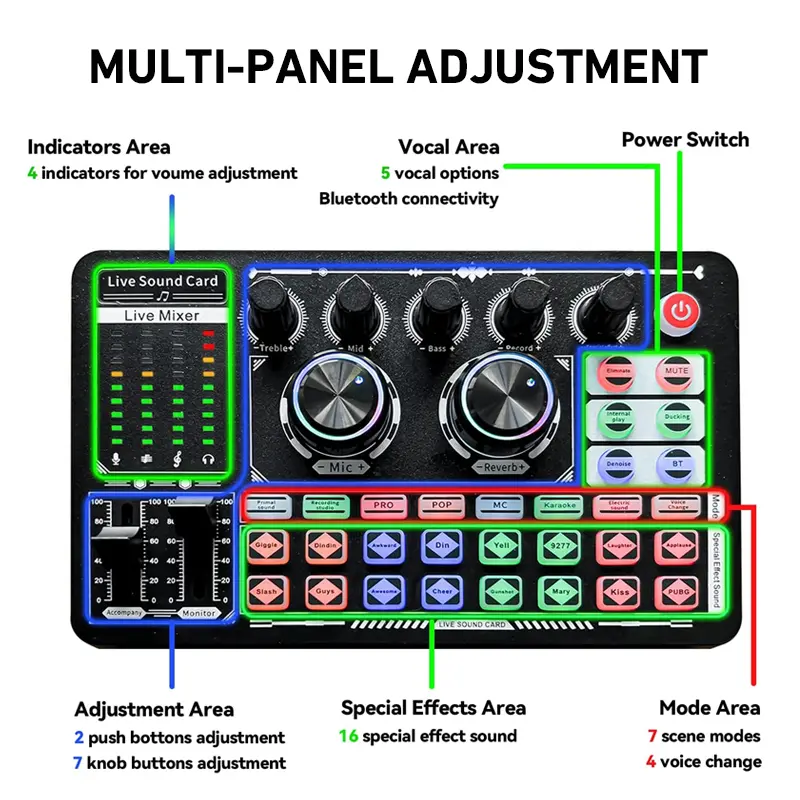 Bonkyo F999 sound card set singing live broadcast equipment equipped with headphones and microphone Audio Kartu 1