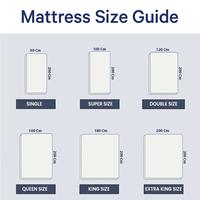 Gambar Kasur Ranjang Atas Kasur Sorong 3 in 1 PORTER Valiant 3in1 - 100 x 200 dari Porter Mattress Kab. Bogor 5 Tokopedia