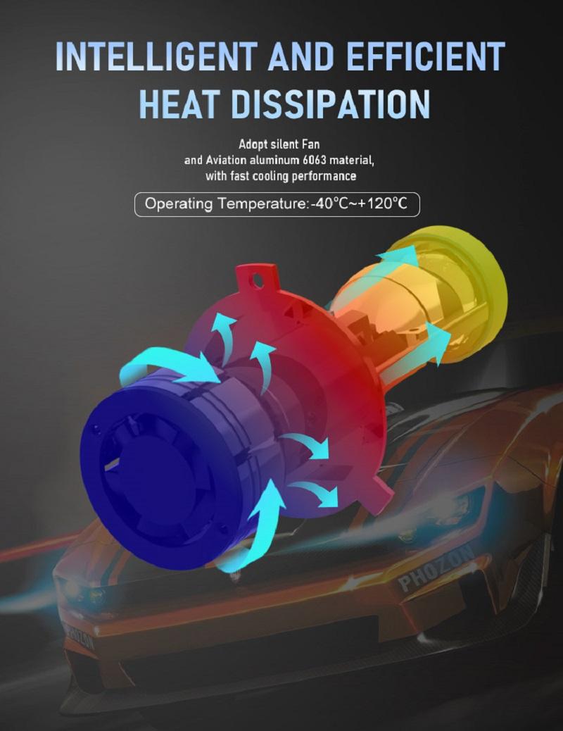 Product Introduction of H7 H4 Mini Projector Lens 35000LM 140W LED Lens Light Bulbs High Low Beam Fog Light 6000K White Car Head Lamp Headlight Bulbs 11