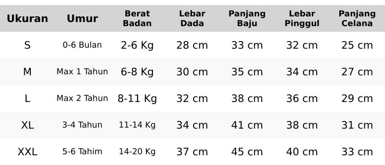 Product Introduction of IRU KIDS - 5 PCS PAKET SETELAN ANAK PRINTING COWOK DAN CEWEK UNISEX USIA 0-6 TAHUN FREE MAINAN 0