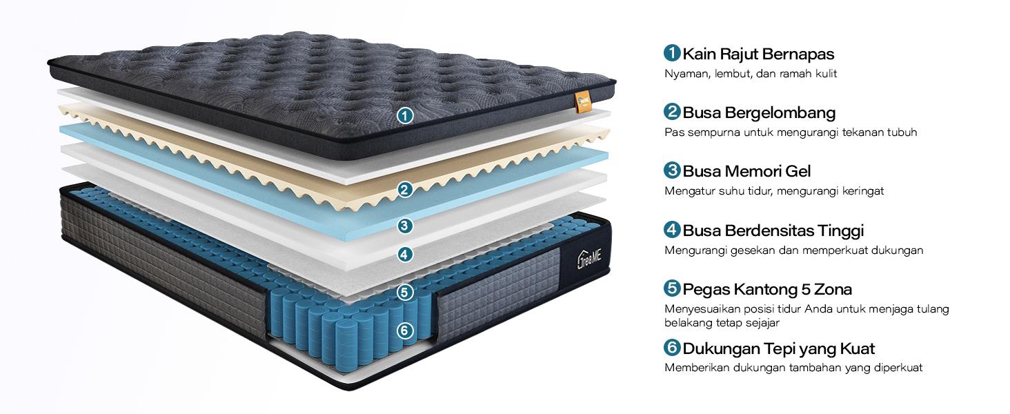 Kasur Pegas Busa Dingin Premium, Tebal 26/30 cm, Kasur Lantai Lembut, Anti Lembab, Termasuk Bantal Gratis Kasur Pegas Busa Dingin Premium, Tebal 26/30 cm, Kasur Lantai Lembut, Anti Lembab, Termasuk Bantal Gratis