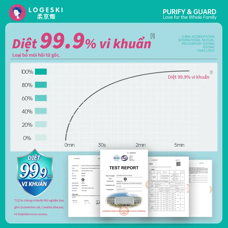 [LIVE] Nước tẩy bồn cầu Logeski, Sạch không cần chà, công thức kiềm, khử trùng và khử mùi - 500ml × 3 chai, dùng để làm sạch lát gạch và kính 2