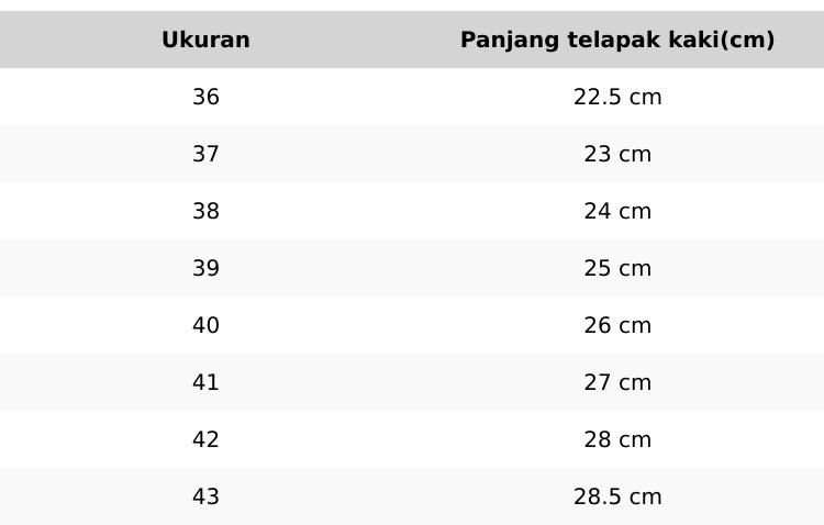 Sepatu Sekolah Hitam Putih New Convers Chuck Petir Premium, Sepatu Pria & Wanita Kerja Sekolah Terbaru Low High Quality
