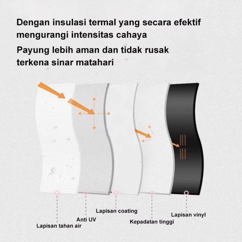 Payung Kapsul Gepeng Lipat Anti UV UPF 50+ Free Pouch Motif Polos Folding Umbrella Ultra Violet Payung Tabir Surya Hujan atau Panas 8
