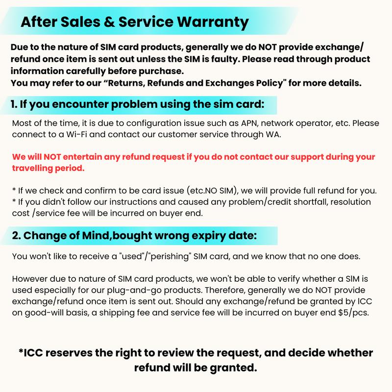 Product Introduction of ICC SIM Card - USA & Canada 3-30 Days Unlimited Data SIM card 5