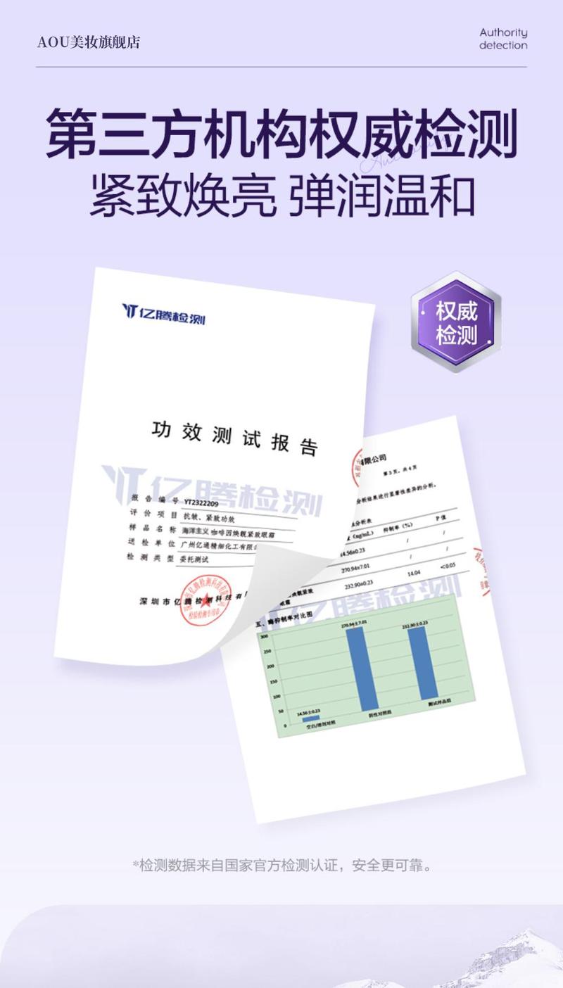 Product Introduction of Kem Dưỡng Mắt Caffeine, Chống Nhăn, Làm Sáng Quầng Thâm Và Nếp Nhăn, Nâng Và Làm Săn Chắc, Không Chống Lão Hóa, Thích Hợp Cho Phụ Nữ, Loại Bỏ Túi Mắt, Chống Lão Hóa Ceramides, Thích Hợp Cho Trẻ Sơ Sinh, Giao Hàng Trong Vòng 24 Giờ 18