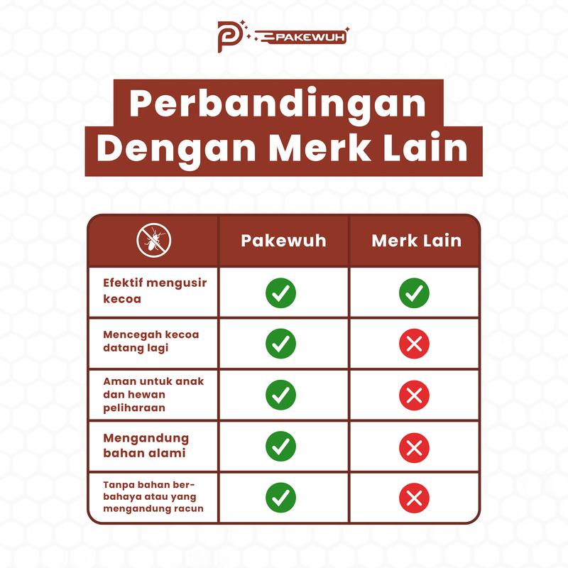 Pakewuh - ByeRoach Pengusir Kecoa 250 ML Cleaning Pembersih Ruangan lipas coro serangga 4