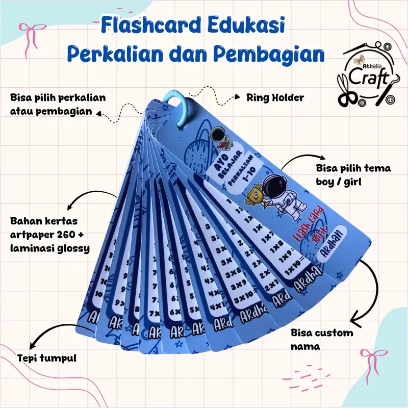 Flashcard Tabel Perkalian dan Pembagian Lembar Belajar Anak Custom