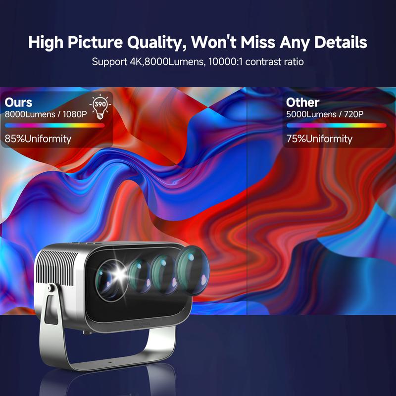 Product Introduction of Projektor Mini, Resolusi 1080P dan 4K HD, Kecerahan 6000 Lumens, Sistem Operasi Android 9, Waranti 6 Bulan, Serasi dengan Telefon, Komputer Riba, WIFI, Bluetooth dan Audio TV. Amplifier Projector 2