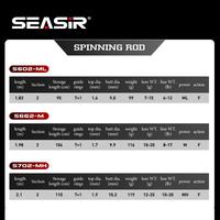 Gambar SEASIR Joran Pancing Cast X Serat Karbon 1,83M-2,1M Cincin Pemandu Zirkonia Berat Umpan 7-25G 9KG Joran Spinning & Casting Super Drag - S662M(1.98m) dari SeasirToko Kab. Tangerang 3 Tokopedia