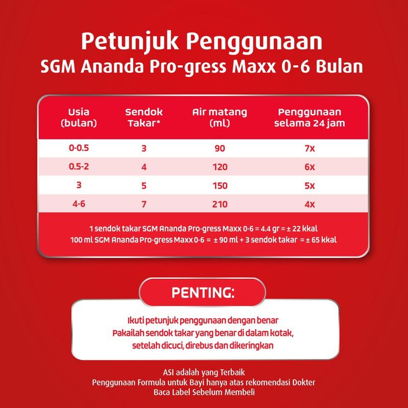 600GR SGM Ananda 0-6 Bln I Susu Formula Bayi 1