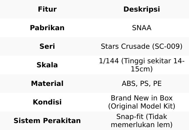 RG 1/144 BE SNAA SC-009 Divine Invoker Percival Deluxe Version Model Kit Original RG 1/144 BE SNAA SC-009 Divine Invoker Percival Deluxe Version Model Kit Original