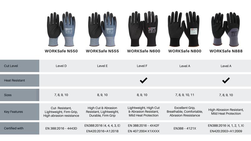 Product Introduction of [BUNDLE] WORKSafe N600 Cut Resistant Level F Safety Gloves with Tilsatec Cut level E Tubular Sleeve 0