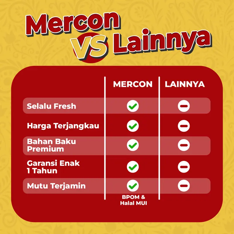 Mercon Merah Putih || 1 Pack Oseng Mercon Daging 4